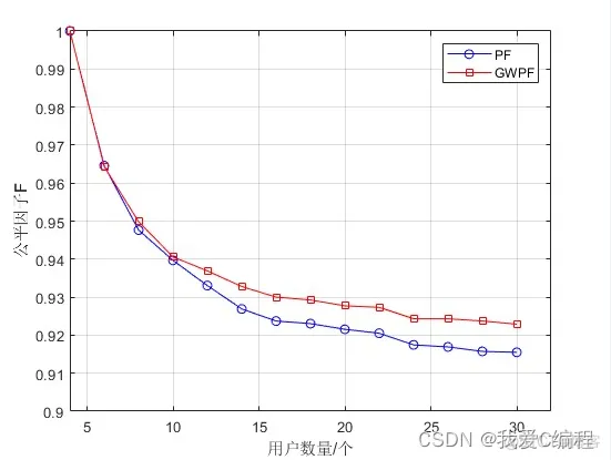 m在LTE-A系统载波聚合下的资源分配算法的matlab仿真_异构_03